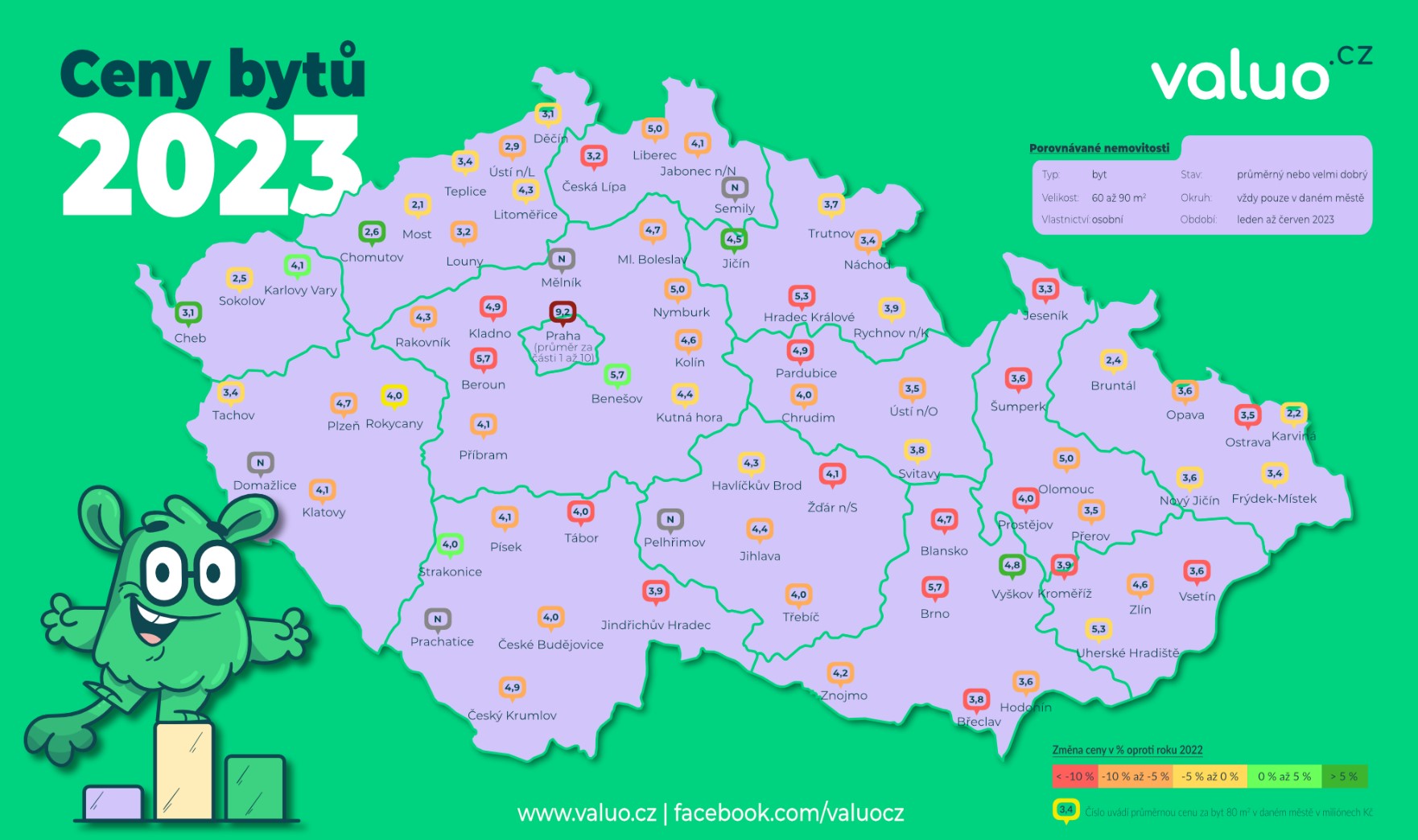 vyvoj_cen_celorepublikove
