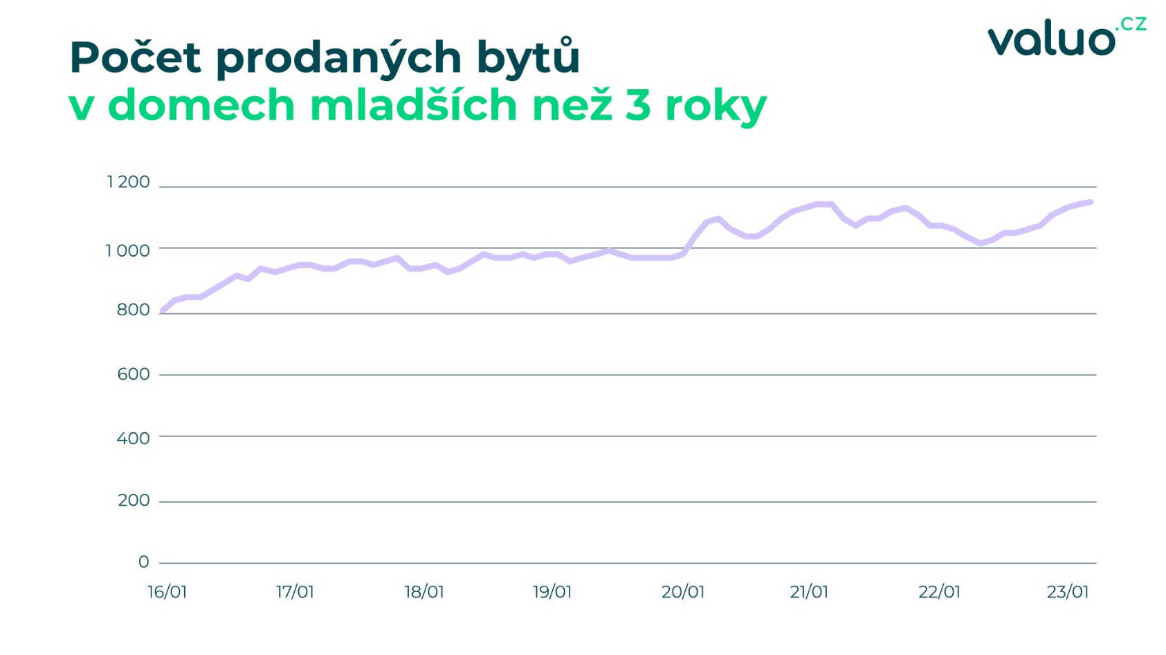 posledni_graf