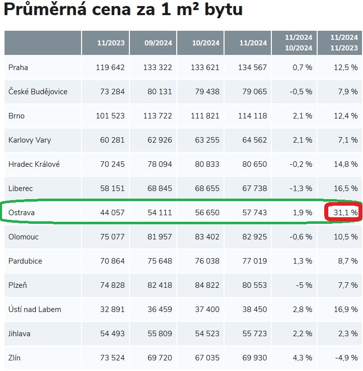 prum-cena_bytu_za_1_m2_v_cr